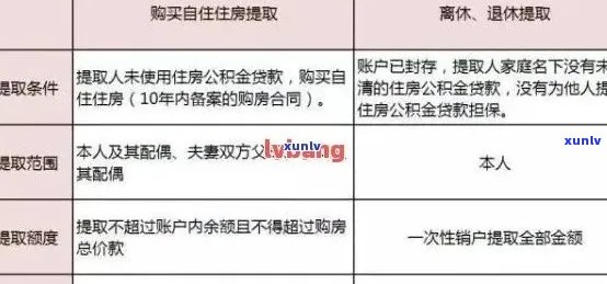 信用卡逾期后如何转换为公积金贷款：全面指南与实用建议