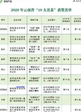 云岭普洱茶最新资讯：品种、产地、 *** 工艺及市场行情全面解析