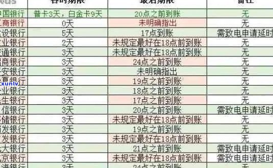 招行信用卡逾期记录：保留时间以及可能的影响