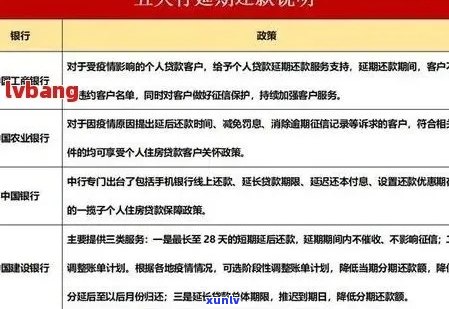 招商银行信用卡逾期款项保留期限及还款方式全解析，帮助您妥善处理逾期问题