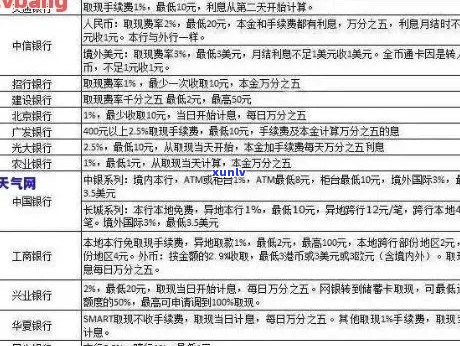 招行信用卡逾期：起诉周期、处理方案及利息减免，影响与协商分期还款