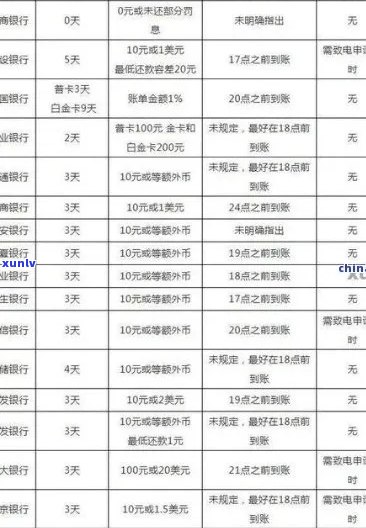 光大银行信用卡逾期：几天上？逾期政策与起诉问题解答。