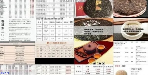 成都熟普洱茶价格与品质：最全指南！哪里买？场？烟多少钱一盒？