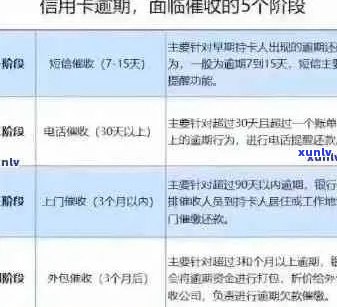 信用卡逾期6次全面解决指南：原因分析、应对策略和信用修复 *** 