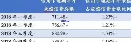 信用卡逾期6个月后果解析：影响信用评分、贷款申请及生活质量