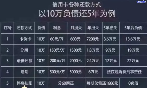 信用卡逾期6个月后果解析：影响信用评分、贷款申请及生活质量