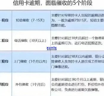 信用卡逾期罚金全解析：计算 *** 、影响及如何避免高额费用