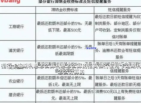 招商银行信用卡逾期费用计算方式及相关规则解析