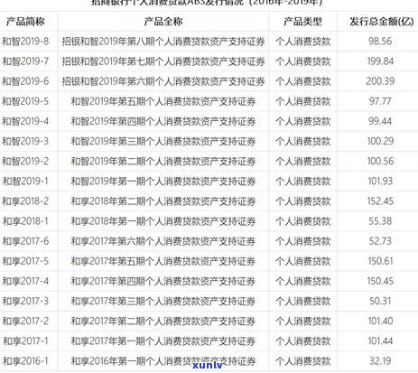 招行信用卡逾期还款产生费用及相关问题解答