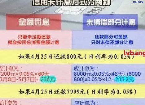 招行信用卡逾期还款产生费用及相关问题解答