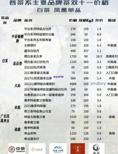 易武普洱茶报价表大全：最新价格及参考信息