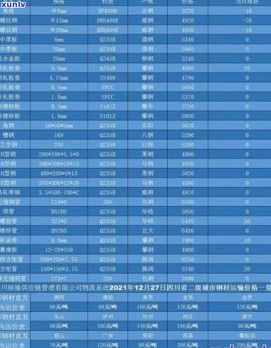 易武普洱茶报价表大全：最新价格及参考信息