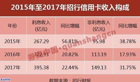 招商银行信用卡滞纳金计算 *** 、减免政策以及如何避免滞纳金的全面指南