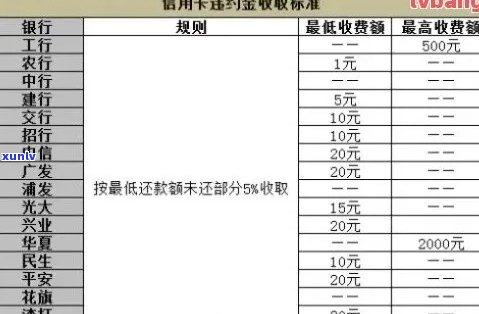 招行信用卡逾期扣费