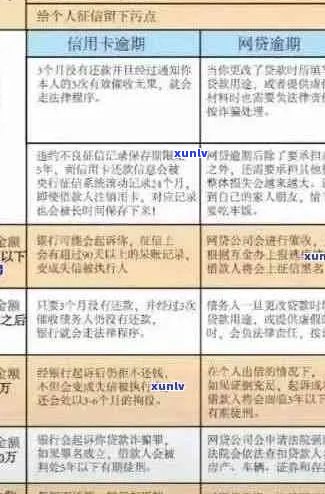 信用卡逾期后恢复正常状态的完整指南：理解影响、应对策略与恢复步骤