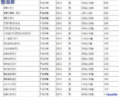 2021布朗珍品普洱茶价格表及珍藏版熟茶357克价格