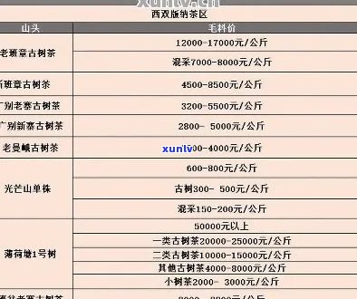 2021布朗珍品普洱茶价格表及珍藏版熟茶357克价格