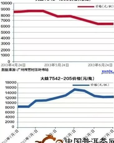 最新普洱茶饼价格一览表：收藏投资指南与市场行情分析