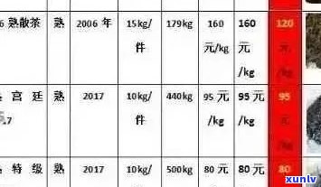 最新普洱茶饼价格一览表：收藏投资指南与市场行情分析