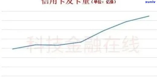 信用卡逾期费用分析：每天多少合理？影响与避免 *** 一文详解