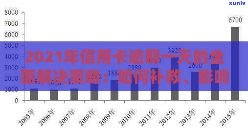 2021年信用卡逾期：一天的后果与应对策略