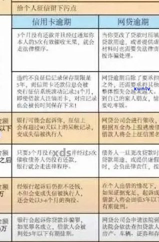 信用卡逾期对夫妻及孩子的影响：全面解析与应对策略