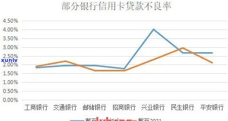 信用卡逾期后，夫妻带孩子申请贷款的可行性及影响因素分析