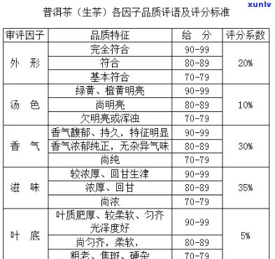 南茗佳人茶品质评估：口感、香气、保存 *** 等全方位解析