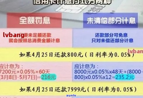 如果说信用卡逾期会怎么样处理，欠信用卡逾期会怎样。