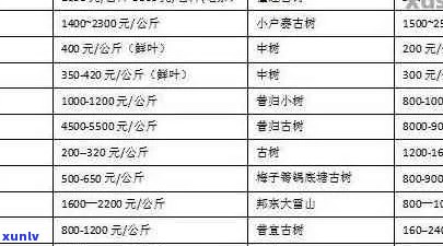 鼎兴号2008年生普洱茶：品种、产地、 *** 工艺、口感及价格全面解析