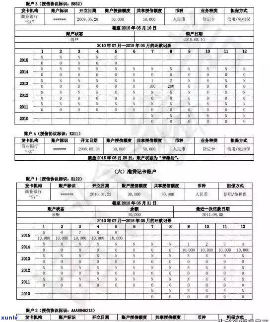 信用卡逾期离婚对孩子有影响吗？女方和欠信用卡离婚了对孩子会有影响吗？