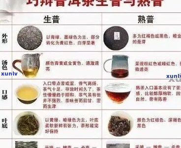 普洱茶的香气成分及其对人体健的影响