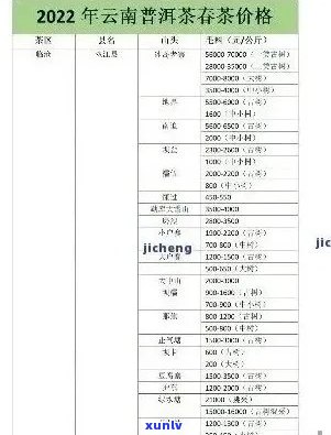 寨家茶古树普洱茶价格表：全品级普洱茶一览