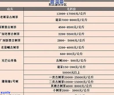 寨家茶古树普洱茶价格表：全品级普洱茶一览