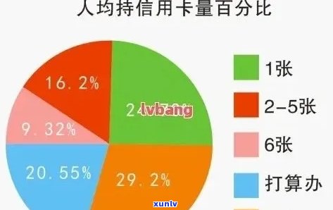 90后信用卡逾期人数与金额统计：多少人拖欠，多少亿未还？