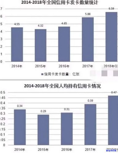 90后信用卡逾期人数与金额统计：多少人拖欠，多少亿未还？