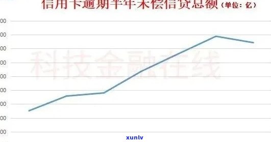 90后信用卡逾期人数与金额统计：多少人拖欠，多少亿未还？