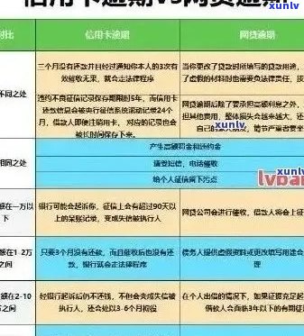 信用卡恶意逾期新规定：恶意逾期定义、影响及应对措