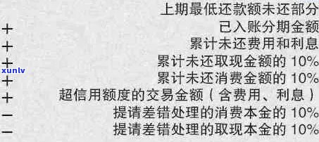 信用卡逾期8000元：如何规划还款、解决利息费用及相关法律责任全解析