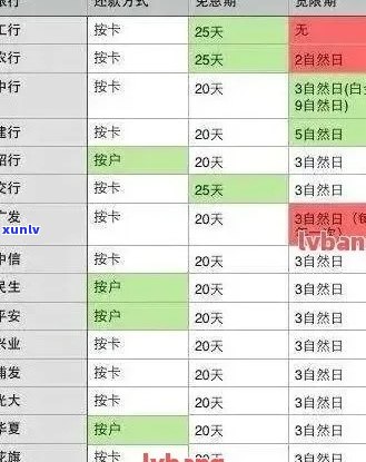 欠信用卡8000一般逾期多久会立案：探讨逾期未还款的立案时间问题