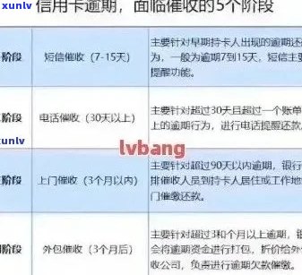 逾期信用卡还款后是否能继续使用？如何避免逾期及恢复信用？