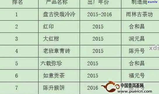 2017年普洱茶价格走势分析：一斤普洱茶多少钱？