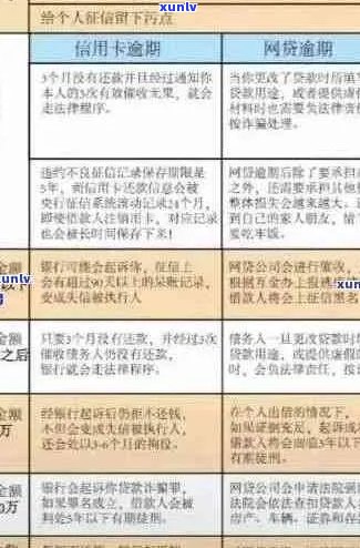 招商信用卡逾期还款800元，如何解决逾期困境？