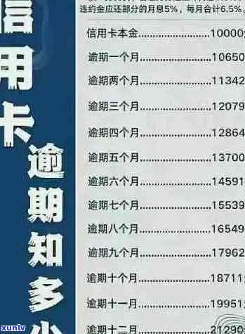 信用卡9万逾期还款攻略：如何制定还款计划、应对逾期罚息及解决逾期影响