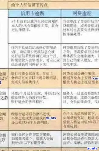 信用卡逾期问题全面解决：新规解读与应对策略