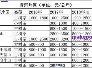 99年的老熟普洱茶价值评估：年份、品质、保存状况等多方面因素影响其价格