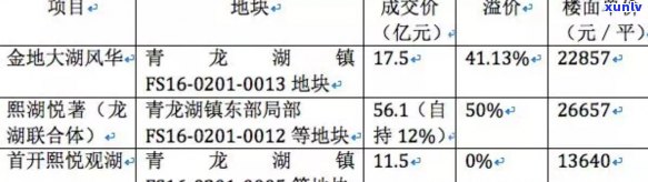 全面解析翡翠青龙台：品质、价值与购买建议，是否值得购买？