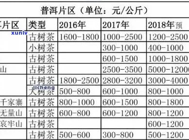 新普洱茶尾货出售价格及可行性分析，如何处理过期普洱茶？