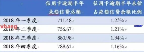 信用卡逾期1年以上