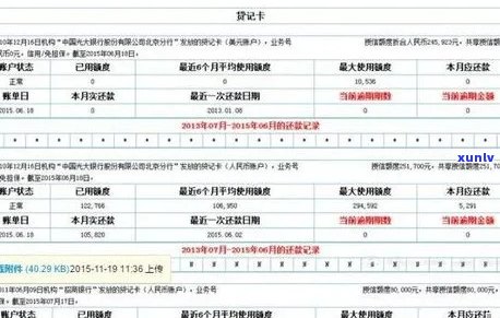 信用卡逾期1年以上